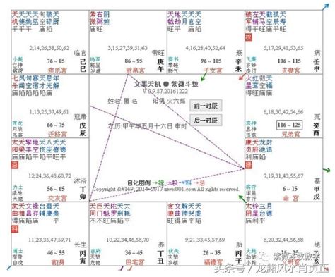 富貴數|紫微斗數格局之34個富貴格 [ 萬字長文大總結 ]